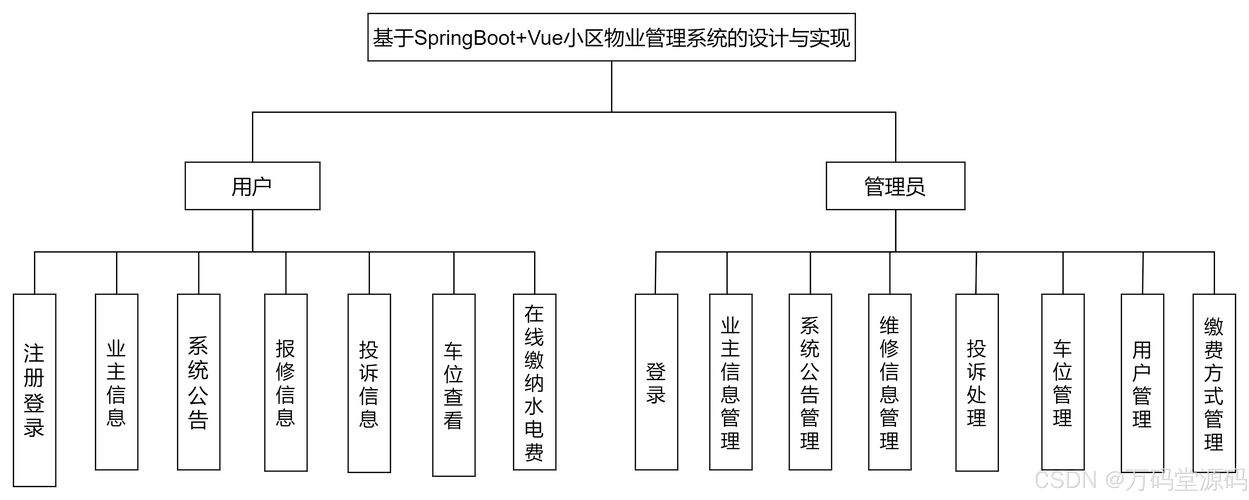 别墅物业服务管理方案有哪些核心要点?-第2张图片-德高鼎泰便民中心 别墅物业服务管理方案有哪些核心要点?-第2张图片-德高鼎泰便民中心