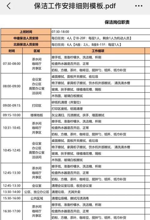 物业保洁人员配置标准具体是什么?-第3张图片-德高鼎泰便民中心 物业保洁人员配置标准具体是什么?-第3张图片-德高鼎泰便民中心