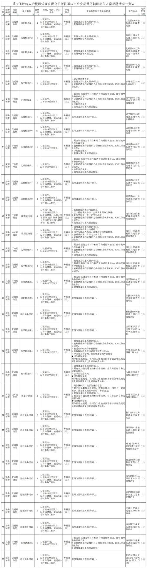 重庆物业客服主管招聘要求有哪些?-第1张图片-德高鼎泰便民中心 重庆物业客服主管招聘要求有哪些?-第1张图片-德高鼎泰便民中心
