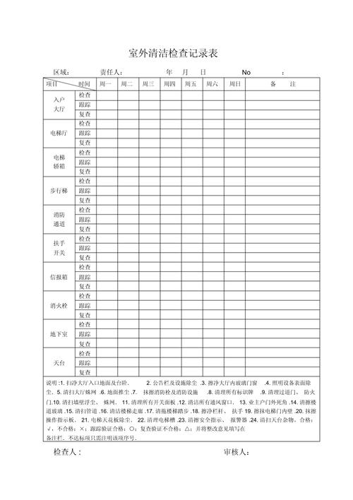 物业保洁卫生检查标准具体包含哪些内容？-第2张图片-德高鼎泰便民中心
