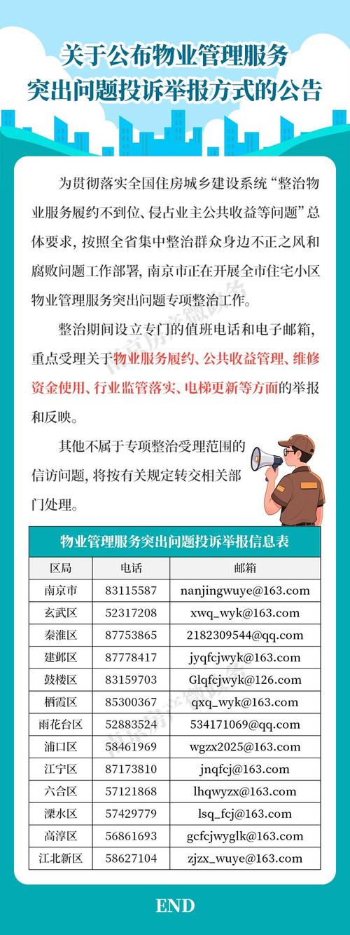 苏州物业服务投诉电话是多少？-第1张图片-德高鼎泰便民中心