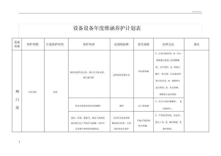 物业设备年度保养计划如何制定更有效？-第2张图片-德高鼎泰便民中心