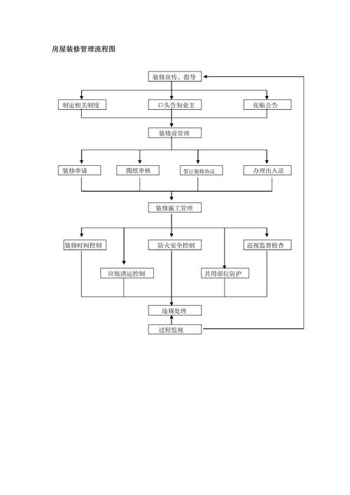 物业装饰装修管理方案有哪些关键要点?-第1张图片-德高鼎泰便民中心 物业装饰装修管理方案有哪些关键要点?-第1张图片-德高鼎泰便民中心