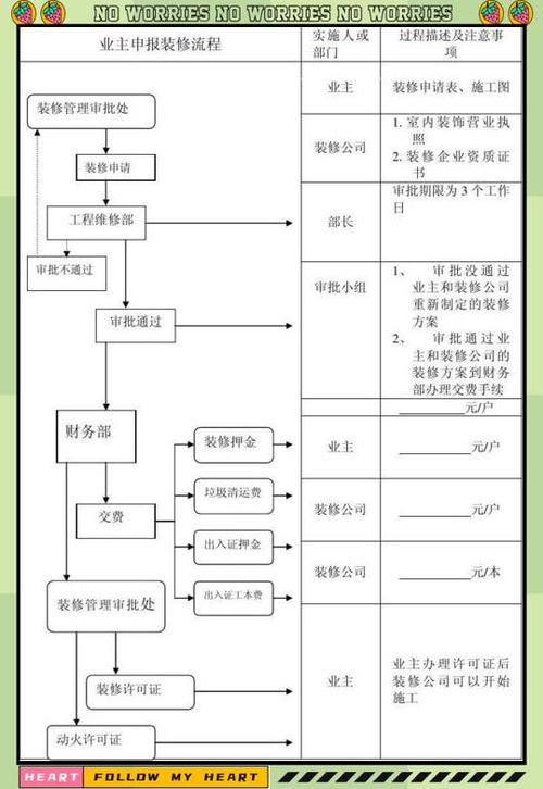 物业装饰装修管理方案有哪些关键要点?-第2张图片-德高鼎泰便民中心 物业装饰装修管理方案有哪些关键要点?-第2张图片-德高鼎泰便民中心