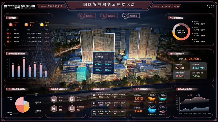 智慧园区物业服务平台如何提升管理效率?-第2张图片-德高鼎泰便民中心 智慧园区物业服务平台如何提升管理效率?-第2张图片-德高鼎泰便民中心