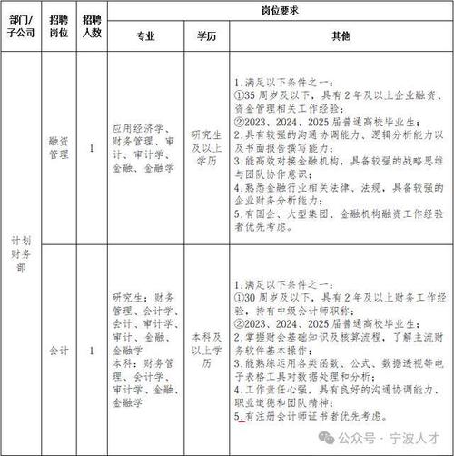 宁波物业工程经理招聘要求有哪些？-第3张图片-德高鼎泰便民中心