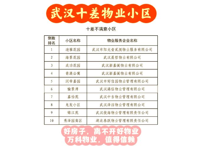 武汉小区物业电话怎么查？-第1张图片-德高鼎泰便民中心