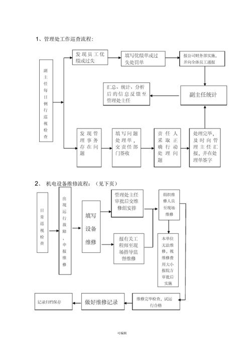 物业管理工作流程标准有哪些关键环节？-第1张图片-德高鼎泰便民中心