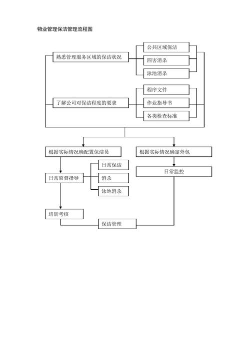 物业管理工作流程标准有哪些关键环节？-第2张图片-德高鼎泰便民中心