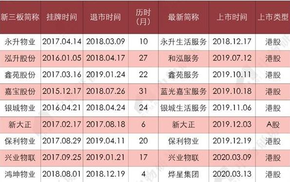 新三板物业公司上市有何意义？-第1张图片-德高鼎泰便民中心