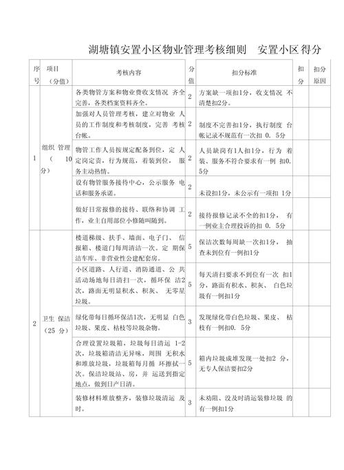物业公司员工考核办法如何有效落地？-第2张图片-德高鼎泰便民中心