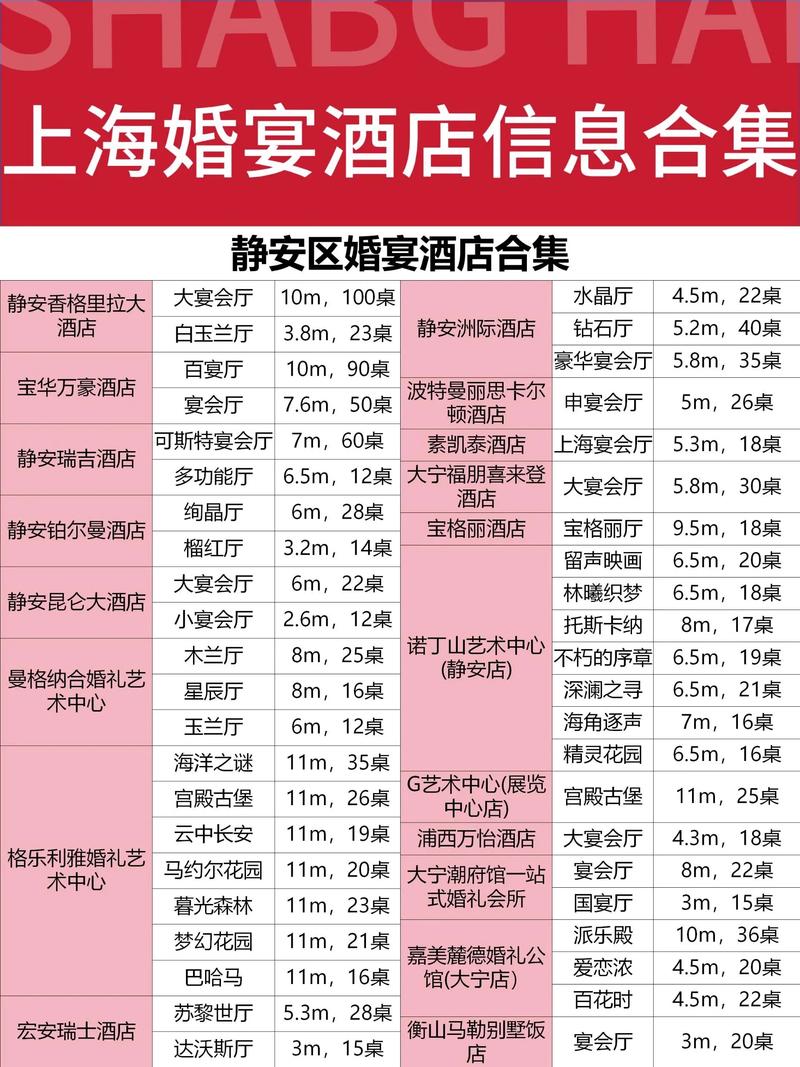 上海豫园婚宴酒店怎么选？预订要注意啥？-第1张图片-德高鼎泰便民中心