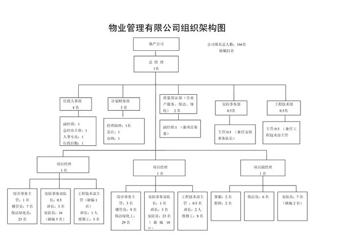 三级物业公司管理面积有何标准？-第1张图片-德高鼎泰便民中心