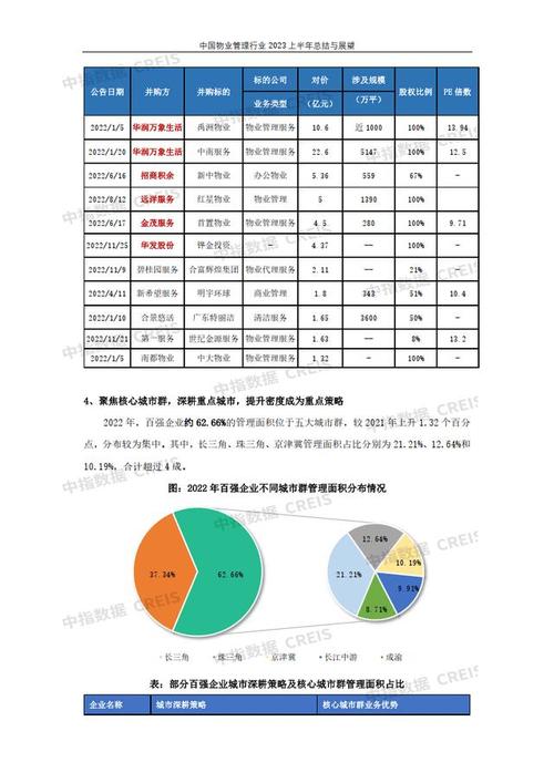 中国物业管理发展现状如何？-第2张图片-德高鼎泰便民中心