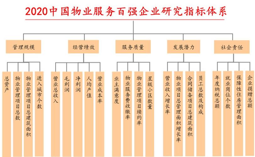 物业服务质量管理体系如何有效落地？-第1张图片-德高鼎泰便民中心