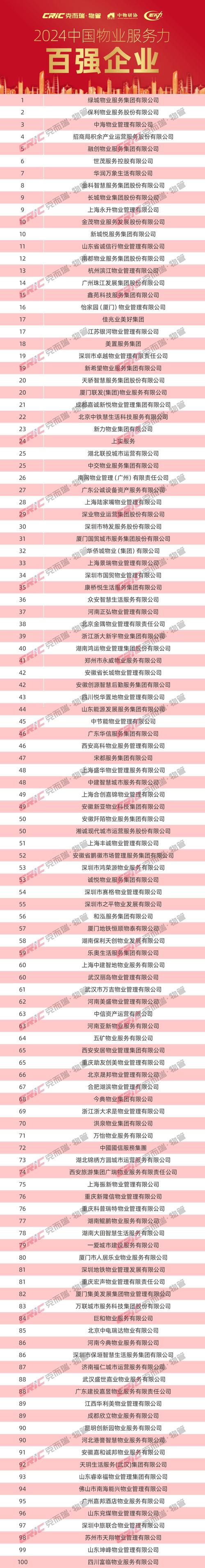 上海物业管理公司名录有哪些?-第2张图片-德高鼎泰便民中心 上海物业管理公司名录有哪些?-第2张图片-德高鼎泰便民中心