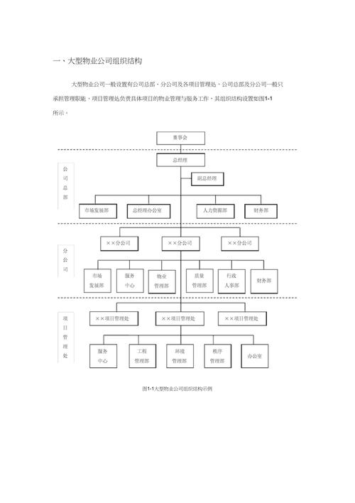 物业公司质量管理体系如何有效落地？-第3张图片-德高鼎泰便民中心