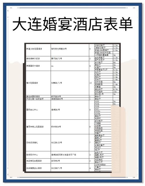 大连华南结婚酒店怎么选？-第1张图片-德高鼎泰便民中心