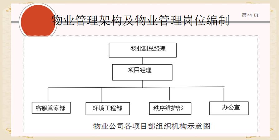 写字楼物业管理有哪些常见模式？-第3张图片-德高鼎泰便民中心