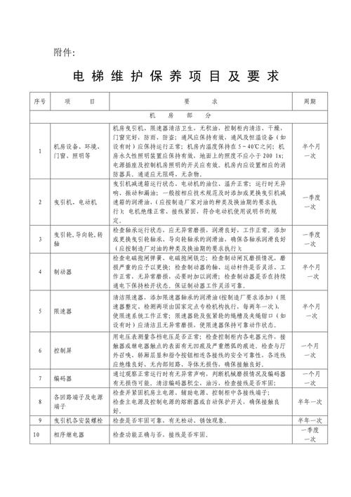 物业如何有效监督电梯维保？-第3张图片-德高鼎泰便民中心