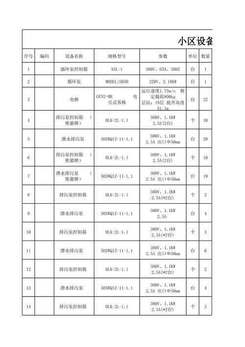 物业公司设施设备台账如何规范管理?-第3张图片-德高鼎泰便民中心 物业公司设施设备台账如何规范管理?-第3张图片-德高鼎泰便民中心