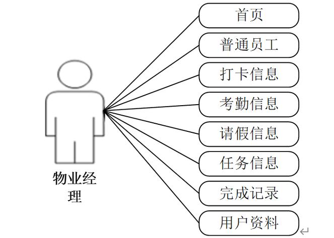 物业行业人力资源管理如何优化？-第2张图片-德高鼎泰便民中心