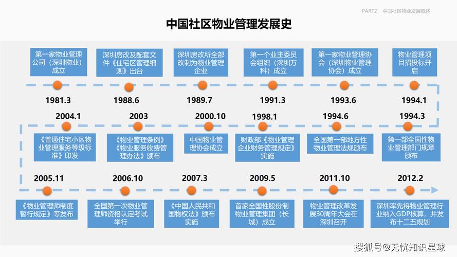 物业管理系统将向哪些智能化趋势发展？-第2张图片-德高鼎泰便民中心