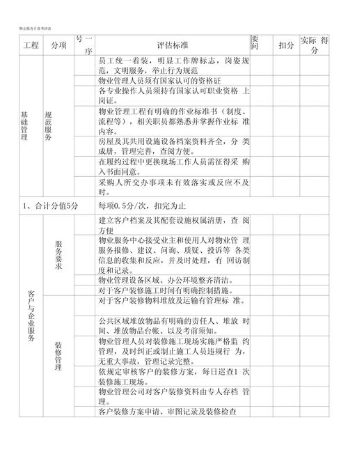 物业公司绩效考核细则-第3张图片-德高鼎泰便民中心