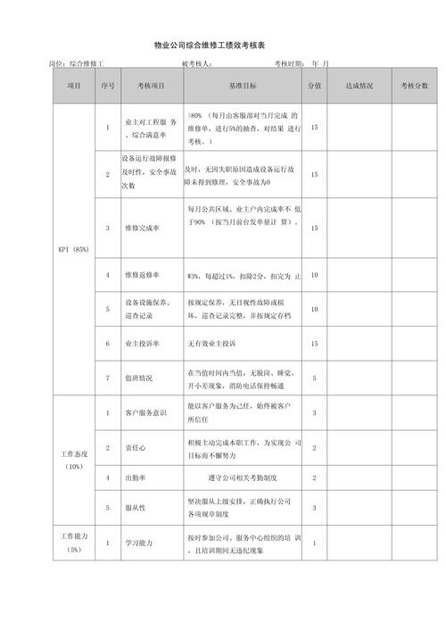 物业公司管理考核制度如何有效落地?-第1张图片-德高鼎泰便民中心 物业公司管理考核制度如何有效落地?-第1张图片-德高鼎泰便民中心