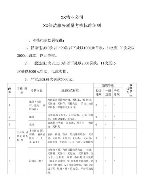 物业公司员工考核细则如何科学制定？-第1张图片-德高鼎泰便民中心