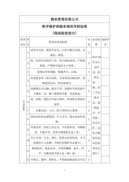 物业公司岗位考核制度如何有效落地?-第2张图片-德高鼎泰便民中心 物业公司岗位考核制度如何有效落地?-第2张图片-德高鼎泰便民中心