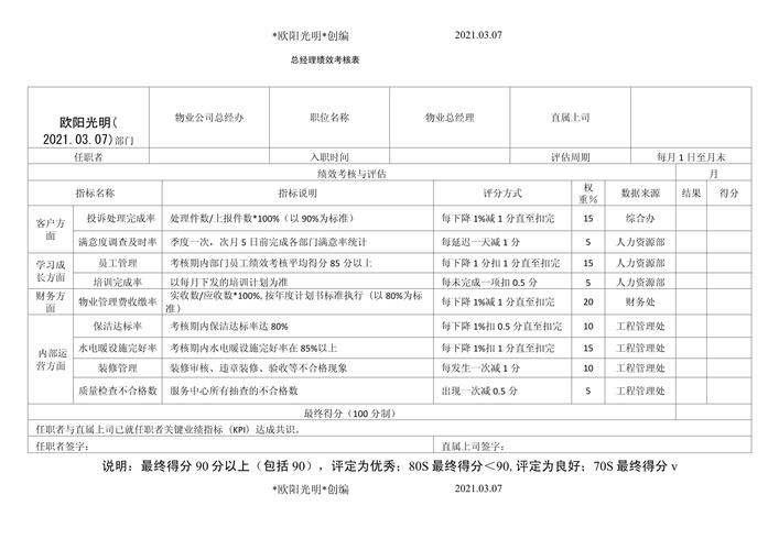 物业经理考试合格线是多少?-第3张图片-德高鼎泰便民中心 物业经理考试合格线是多少?-第3张图片-德高鼎泰便民中心