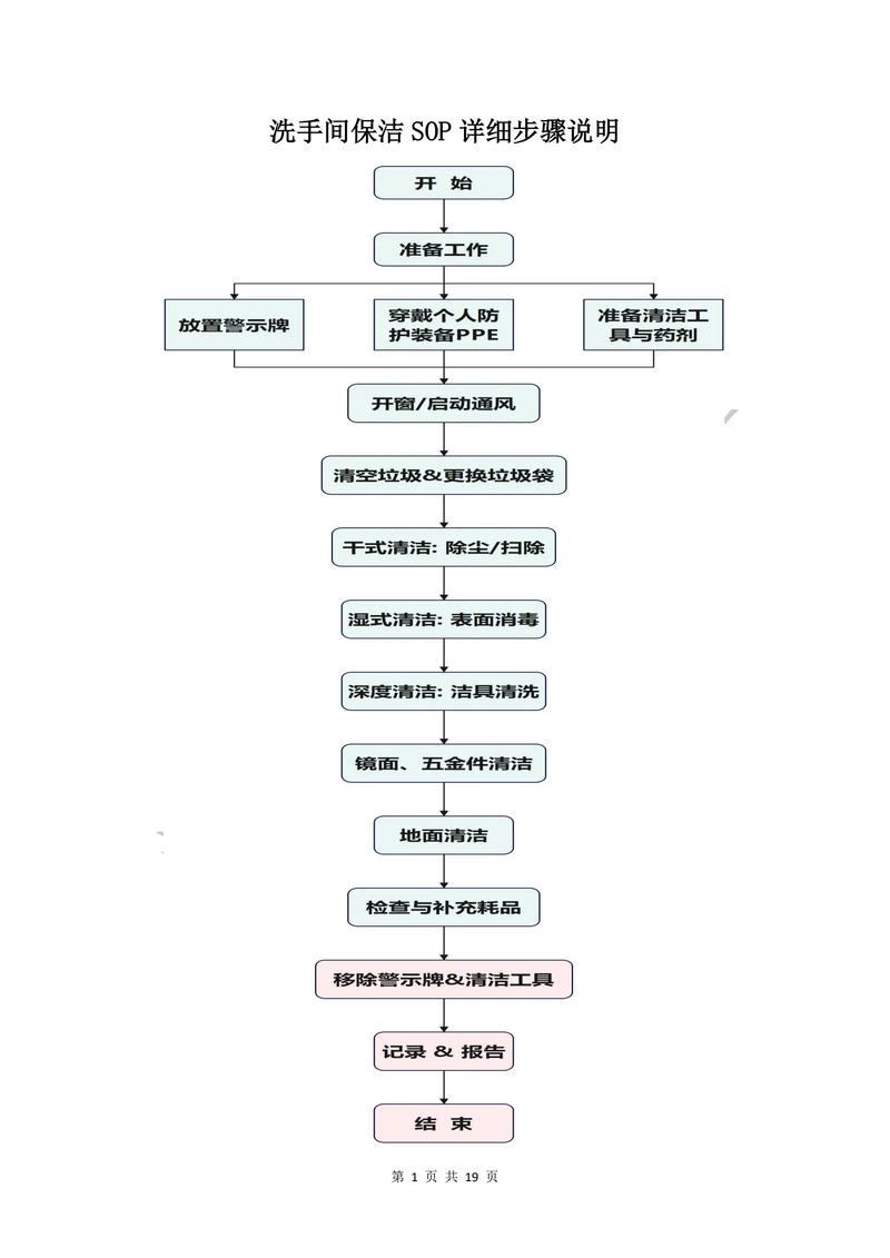 物业保洁如何做好关键细节把控？-第2张图片-德高鼎泰便民中心