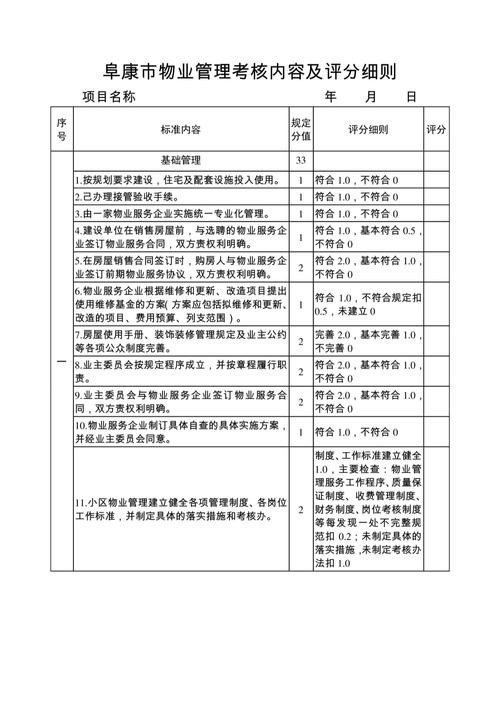 物业公司管理考核方案如何有效落地？-第1张图片-德高鼎泰便民中心