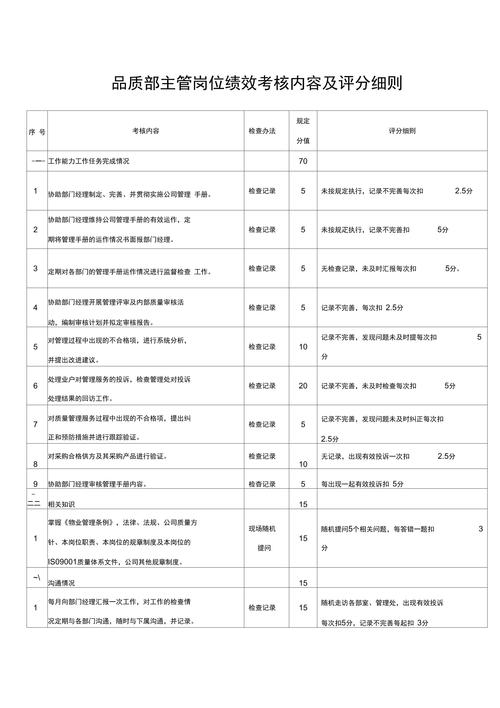 物业公司管理考核方案如何有效落地？-第3张图片-德高鼎泰便民中心