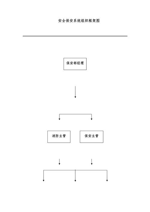 物业保安岗位工作流程具体是怎样的？-第1张图片-德高鼎泰便民中心