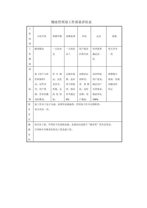 物业服务质量评估报告如何解读与优化？-第2张图片-德高鼎泰便民中心