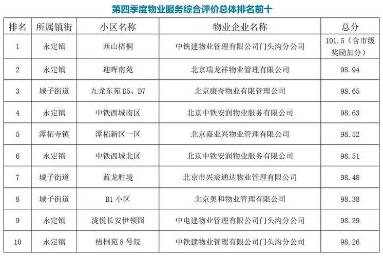 物业服务质量评估报告如何解读与优化？-第3张图片-德高鼎泰便民中心