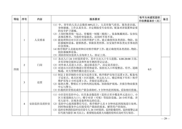 南京物业费怎么收？标准是多少？-第2张图片-德高鼎泰便民中心
