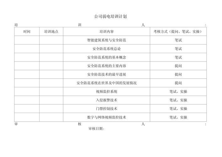物业公司工程培训计划如何制定？-第2张图片-德高鼎泰便民中心