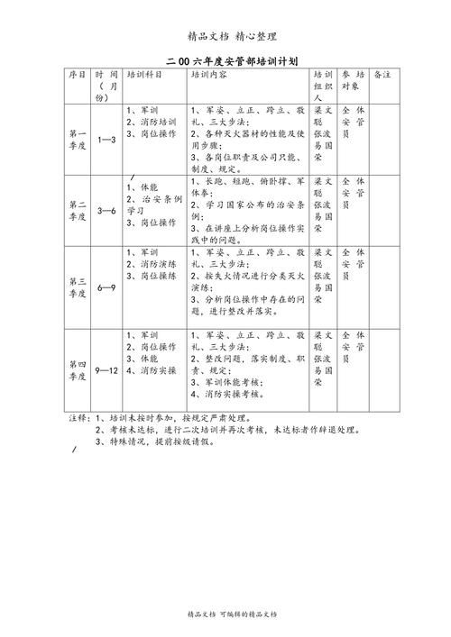 物业公司工程培训计划如何制定？-第3张图片-德高鼎泰便民中心
