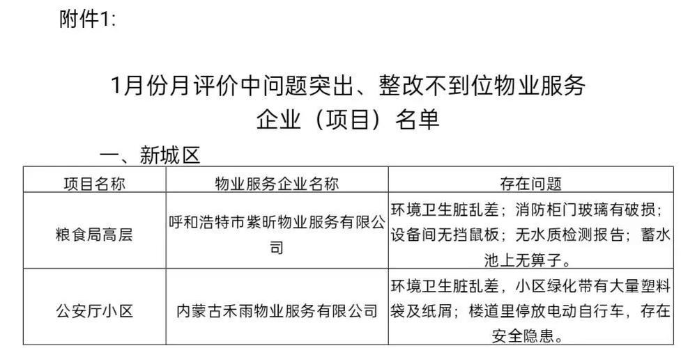 呼和浩特物业管理标准有哪些具体内容？-第1张图片-德高鼎泰便民中心