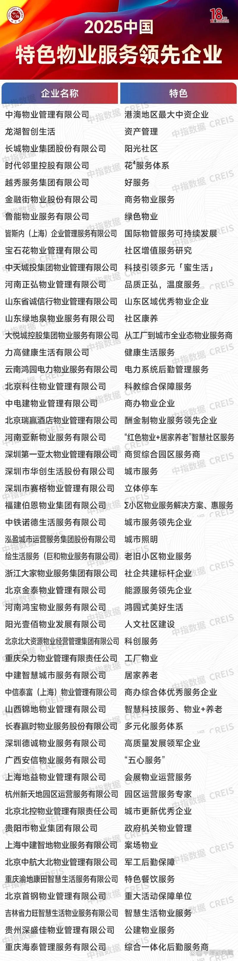 物业服务物业服务行业现状如何？-第1张图片-德高鼎泰便民中心