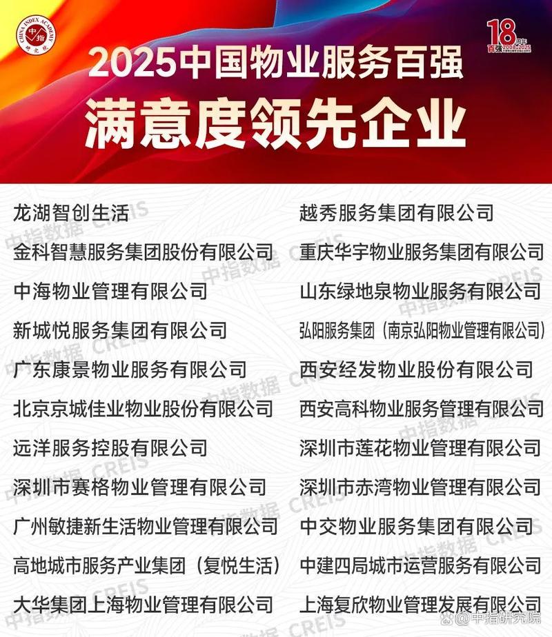 物业服务物业服务行业现状如何？-第2张图片-德高鼎泰便民中心