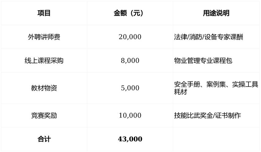 物业公司客服培训计划如何有效提升服务质量？-第1张图片-德高鼎泰便民中心