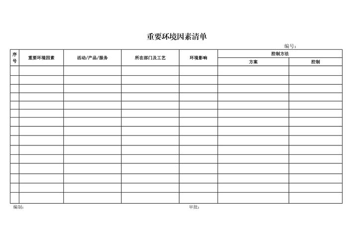 物业公司重要环境因素有哪些？-第1张图片-德高鼎泰便民中心