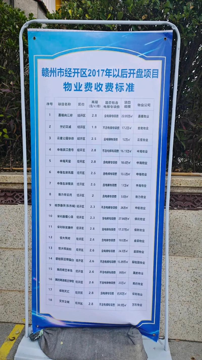 苏州小区物业收费标准如何制定？-第3张图片-德高鼎泰便民中心