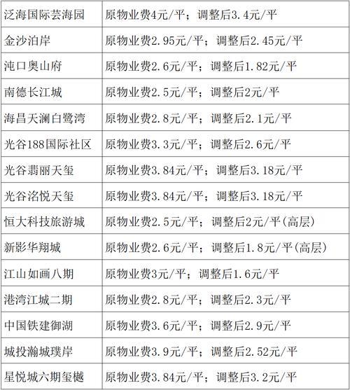 苏州小区物业收费标准如何制定？-第2张图片-德高鼎泰便民中心