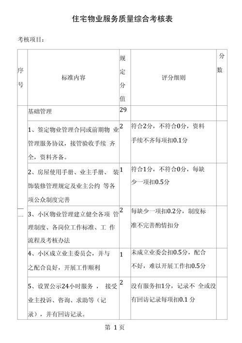物业管理服务质量标准具体指哪些？-第2张图片-德高鼎泰便民中心
