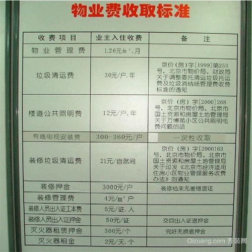 杭州物业费收取标准是怎样的？-第2张图片-德高鼎泰便民中心